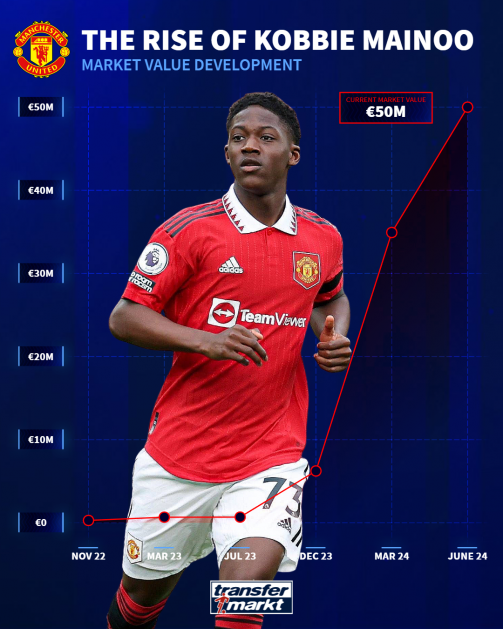 عکس کوبی مینو- فیتنس عکس کوبی مینو