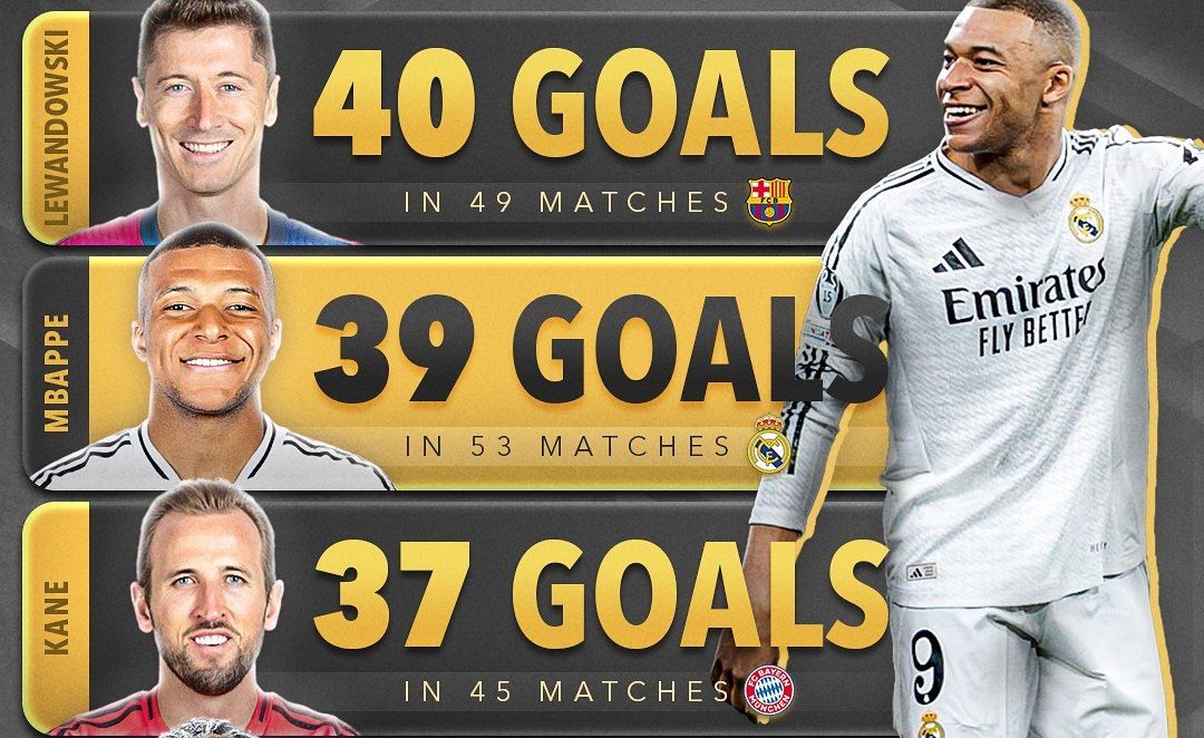 برترین گلزنان فصل ۲۰۲۵ - فیتنس برترین گلزنان فصل ۲۰۲۵