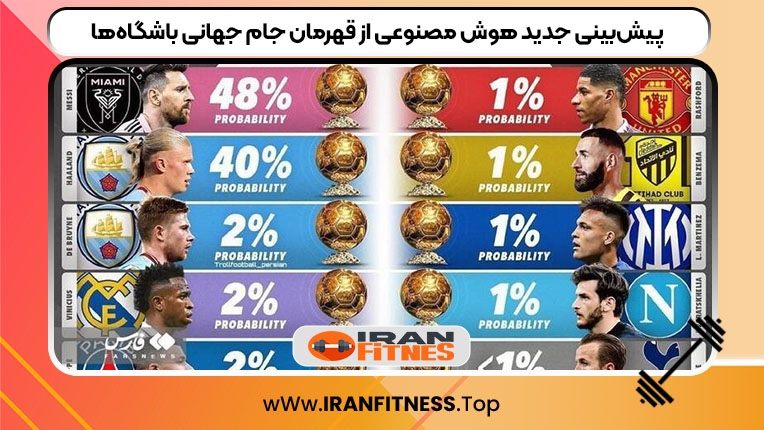 پیشبینی جدید هوش مصنوعی از قهرمان جام جهانی باشگاهها - فیتنس پیشبینی جدید هوش مصنوعی از قهرمان جام جهانی باشگاهها