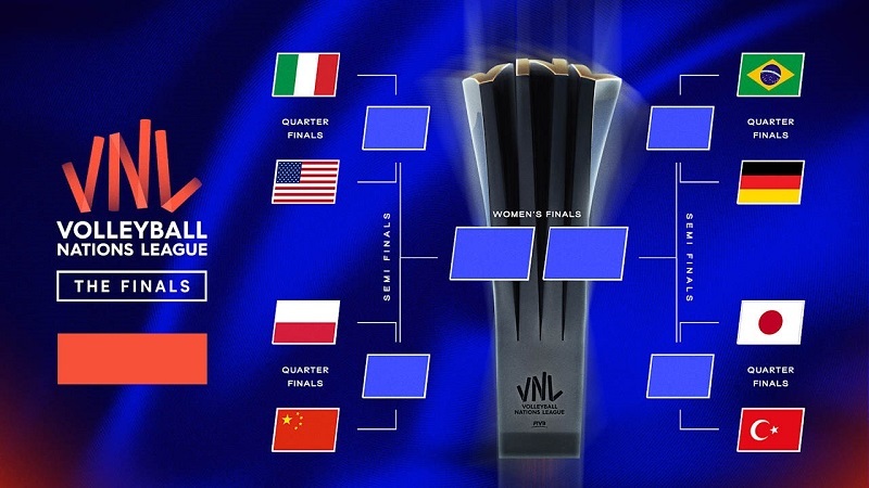 برنامه یک چهارم نهایی والیبال لیگ ملتها - فیتنس برنامه یک چهارم نهایی والیبال لیگ ملتها