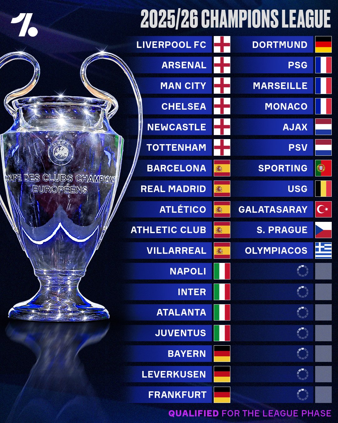 تیم‌هایی که در لالیگا صعود کردند